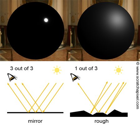 diffuse vs specular