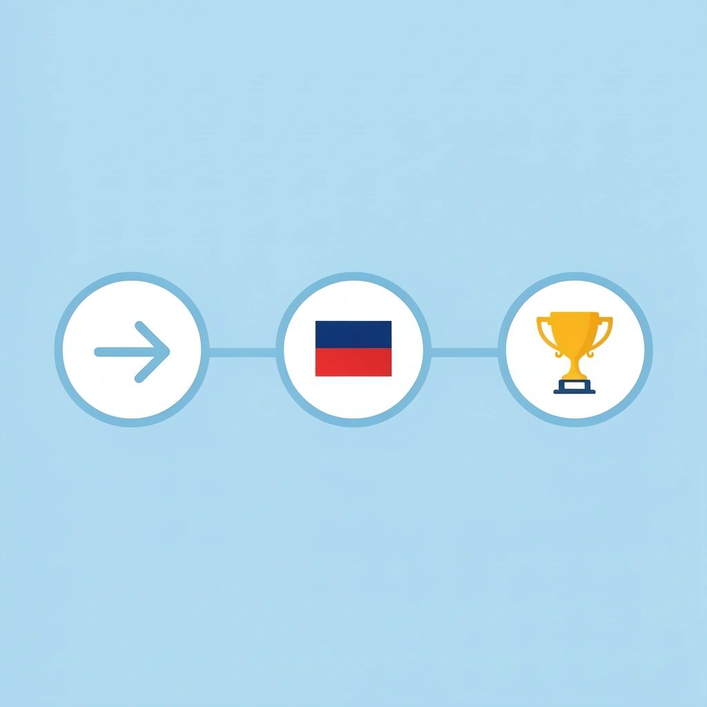 Three connected dots representing the 7-day timeline progression