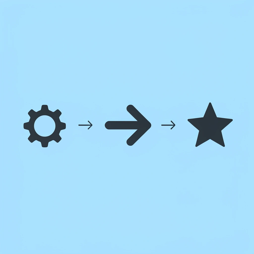 Three-step flow showing: default settings → customization and planning → optimized brand voice with trust and retention