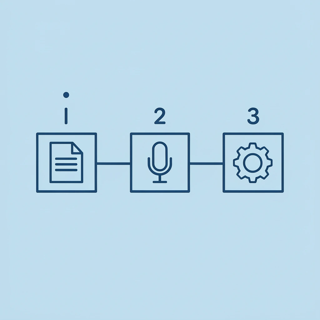 Three numbered steps showing the process of generating a script, selecting a voice, and customizing pacing and tone