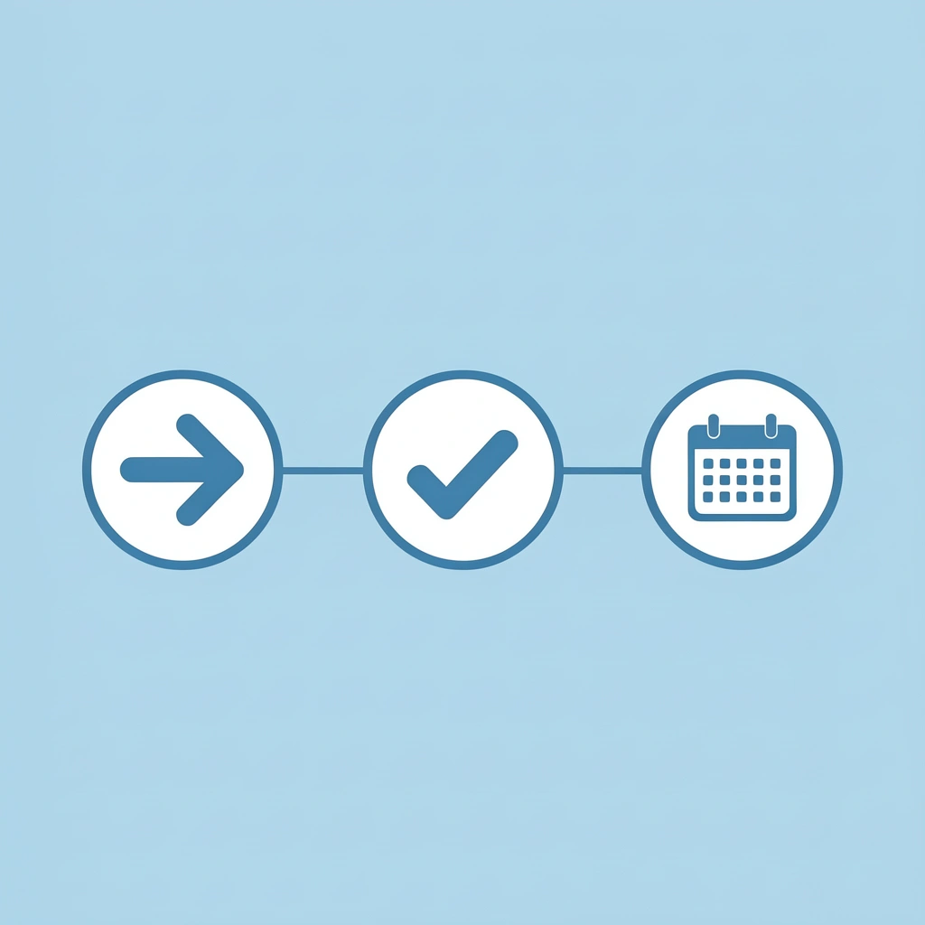 Timeline showing 15-day content workflow progression with three connected phases