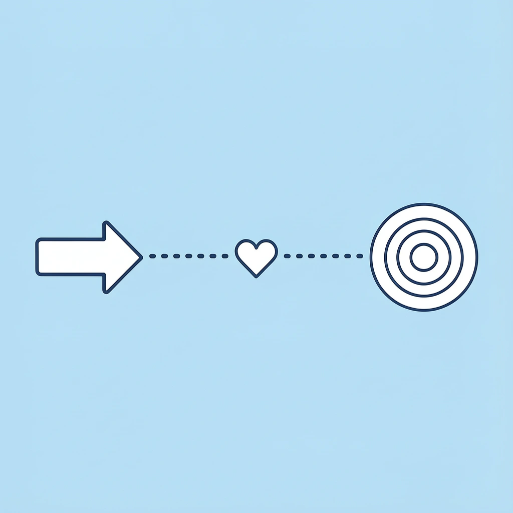 Connection diagram linking strategic content purpose to measurable business goals and customer actions